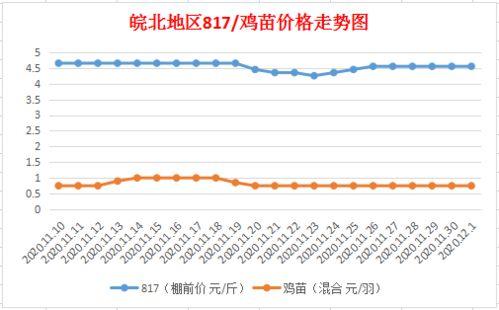 最新爆料油价走势图表,最新动态与未来趋势分析  第2张